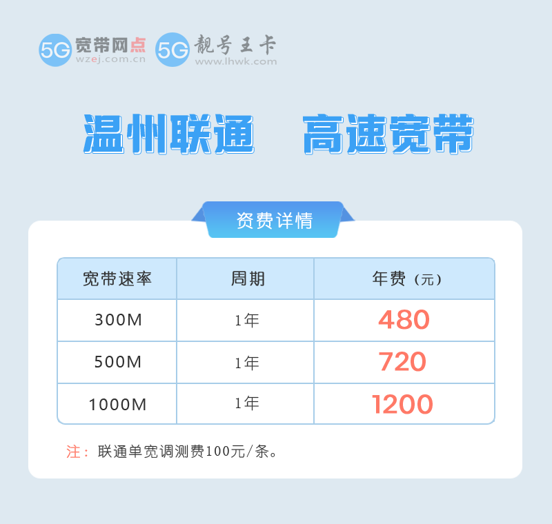 温州联通宽带1000M包1年1200元 第1张 温州联通宽带1000M包1年1200元 第1张